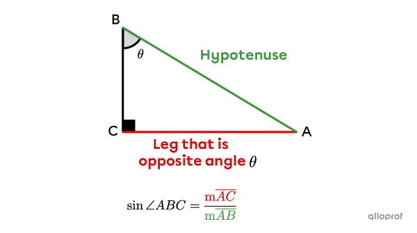 We are looking for the sine of angle theta in a right triangle.