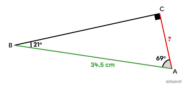 The sine ratio is used to find the length of the leg opposite an angle in a right triangle.