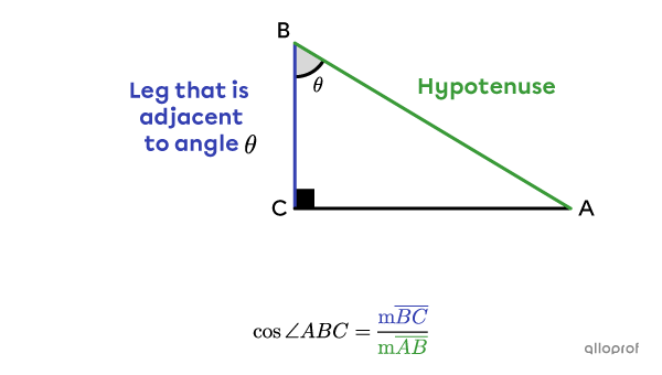 We are looking for the cosine of angle theta in a right triangle.