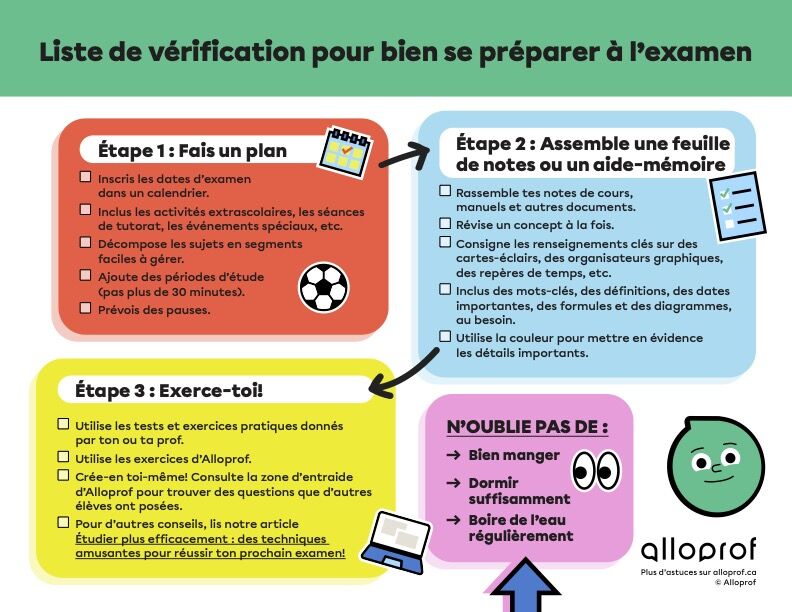 Liste de vérification pour bien se préparer aux examens