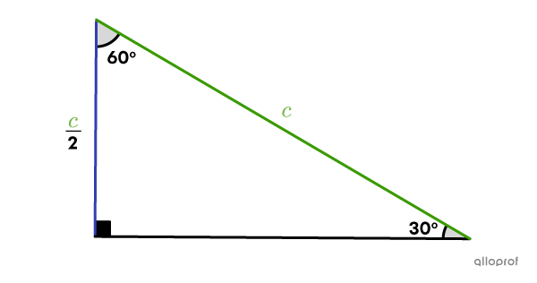 In a right triangle, the length of the leg adjacent to a 60-degree angle is always equal to half the length of the hypotenuse.