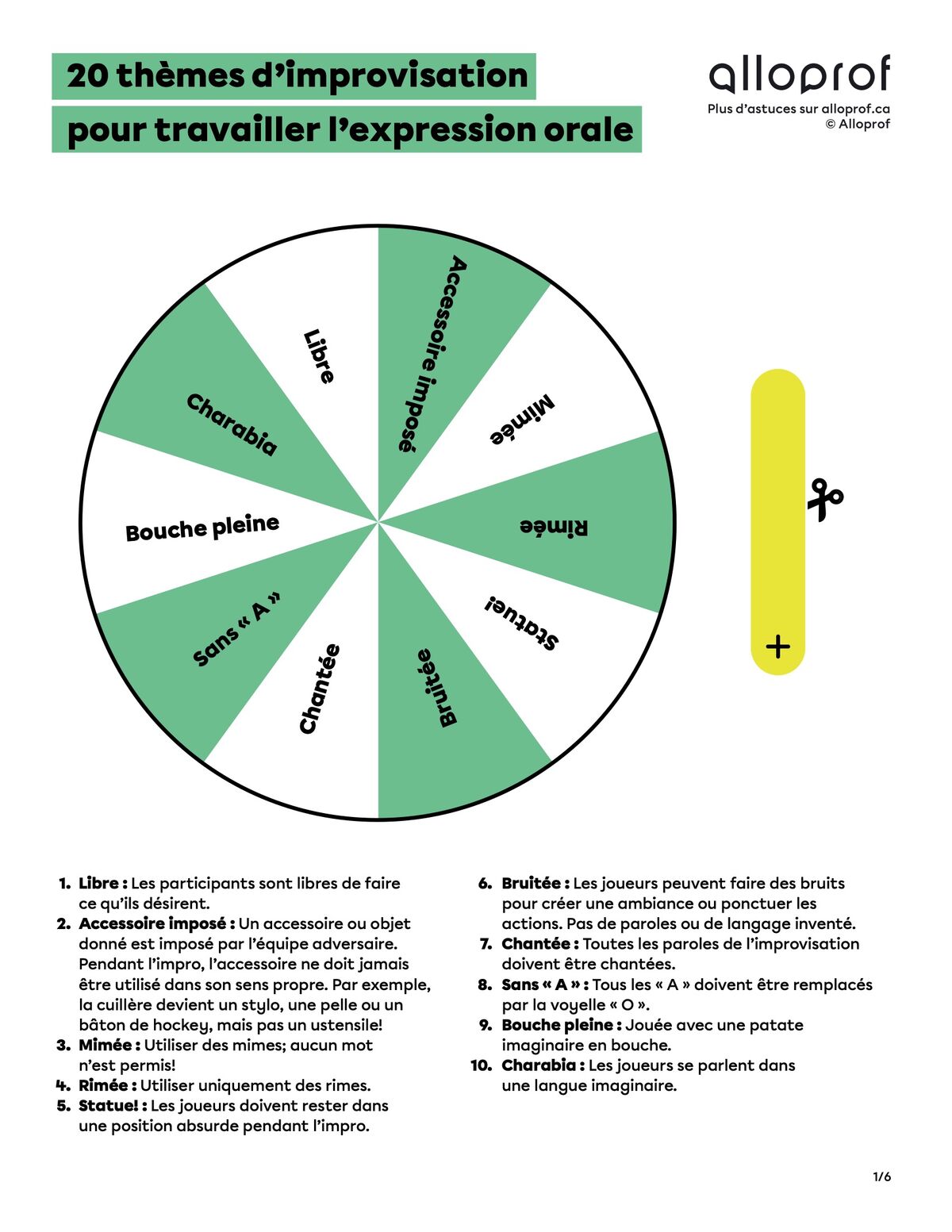 20 thèmes d’improvisation pour travailler l’expression orale