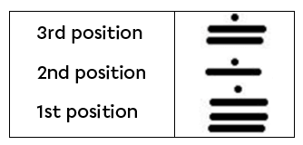 A number in base 20 writing.