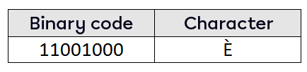 The character "È" in binary code.