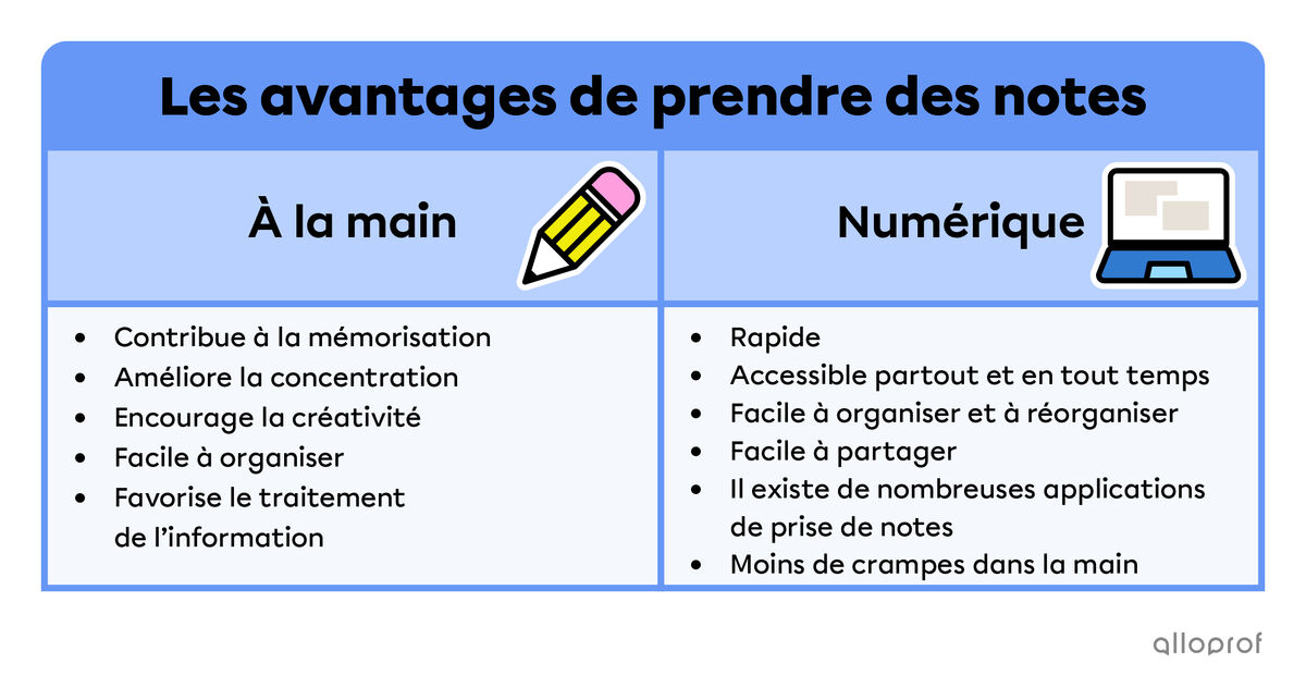 les avantages de prendre des notes