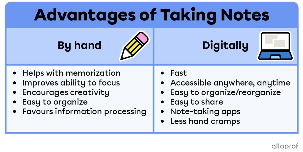 the benefits of taking notes by hand vs digitally.