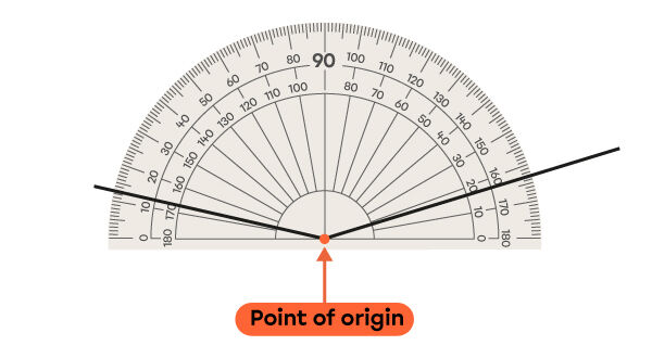 Example of an Obtuse Angle Measurement With a Protractor - 2