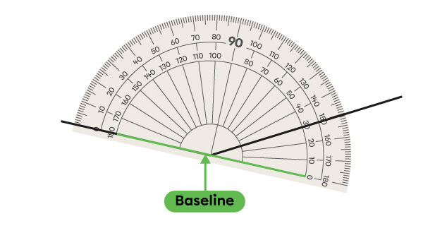 Example of an Obtuse Angle Measurement With a Protractor - 3