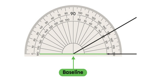 Example of an Acute Angle Measurement With a Protractor - 3