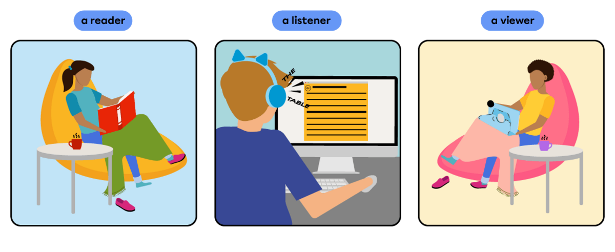 Three images where each one presents a student reading, listening or viewing respectively.