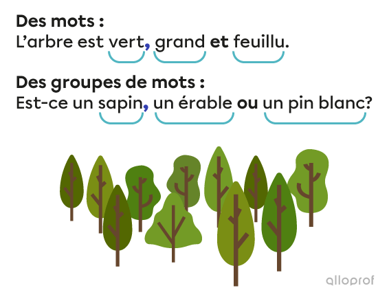 Exemples de phrases dans lesquelles des mots et des groupes de mots dans une énumération sont séparés par une virgule.