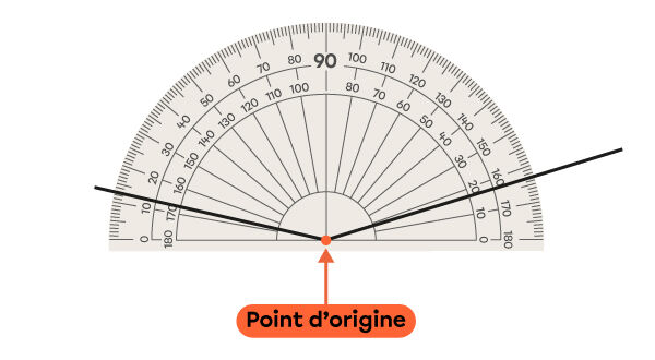 Exemple de mesure d’angle obtus avec un rapporteur d’angles — 2