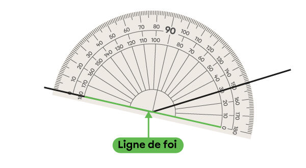 Exemple de mesure d’angle obtus avec un rapporteur d’angles — 3