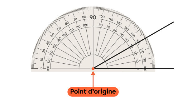 Exemple de mesure d’angle aigu avec un rapporteur d’angles — 2