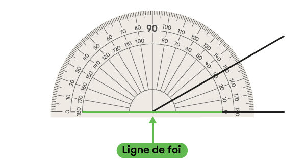 Exemple de mesure d’angle aigu avec un rapporteur d’angles — 3