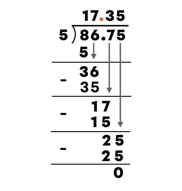 Example of dividing decimal - 3