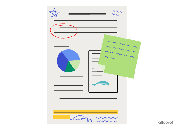 A text covered in annotations, scribbles, highlighted parts, circled parts and a sticky note with scribbles.