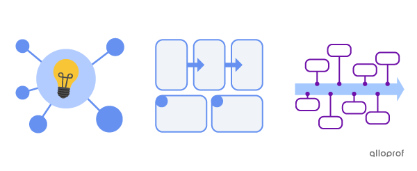 Representations of a mind map, a story map and a timeline.
