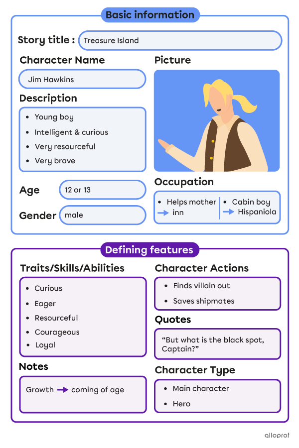 Character card for the character Jim Hawkins in the Treasure Island novel.