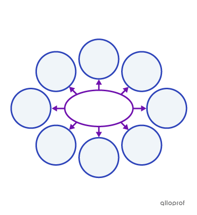 Simple mind map template with a middle space surrounded by smaller connected spaces.