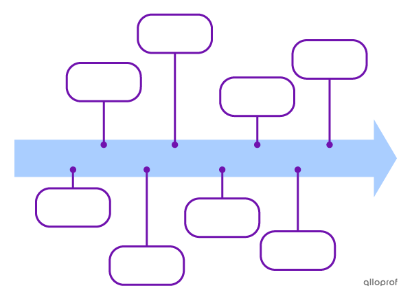 Timeline template with fields to fill in.