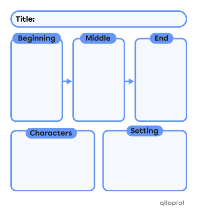 Prewriting - Step 1 of the Writing Process | Elementary | Alloprof