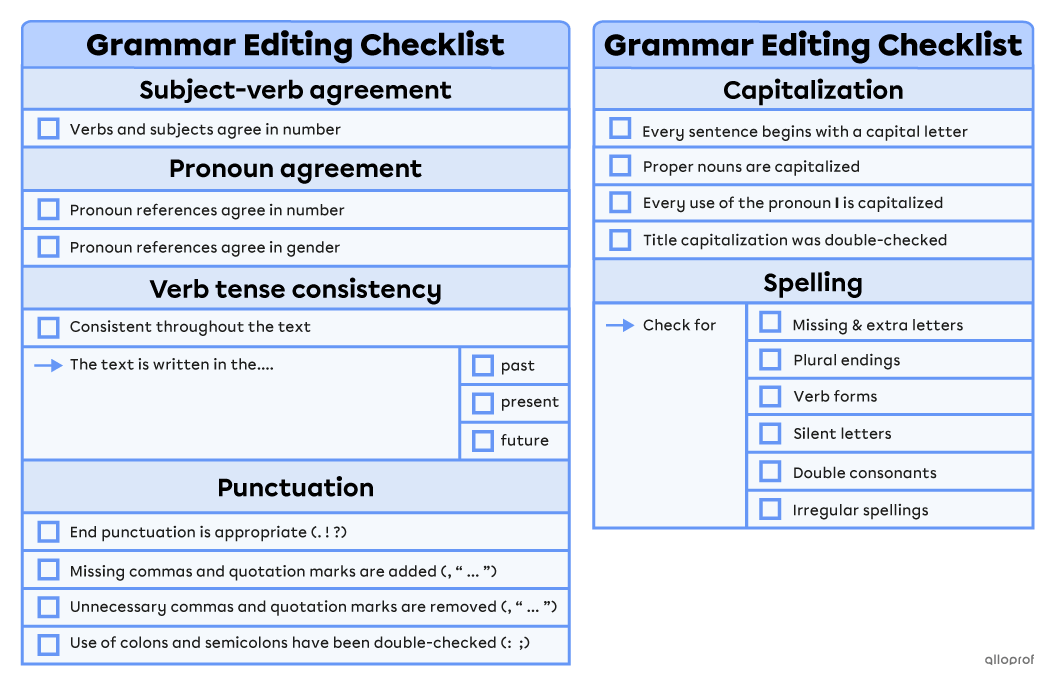 Checklist for grammar elements to check when editing a text.They are subject-verb agreement, pronoun agreement, verb tense consistency, punctuation, capitalization and spelling.