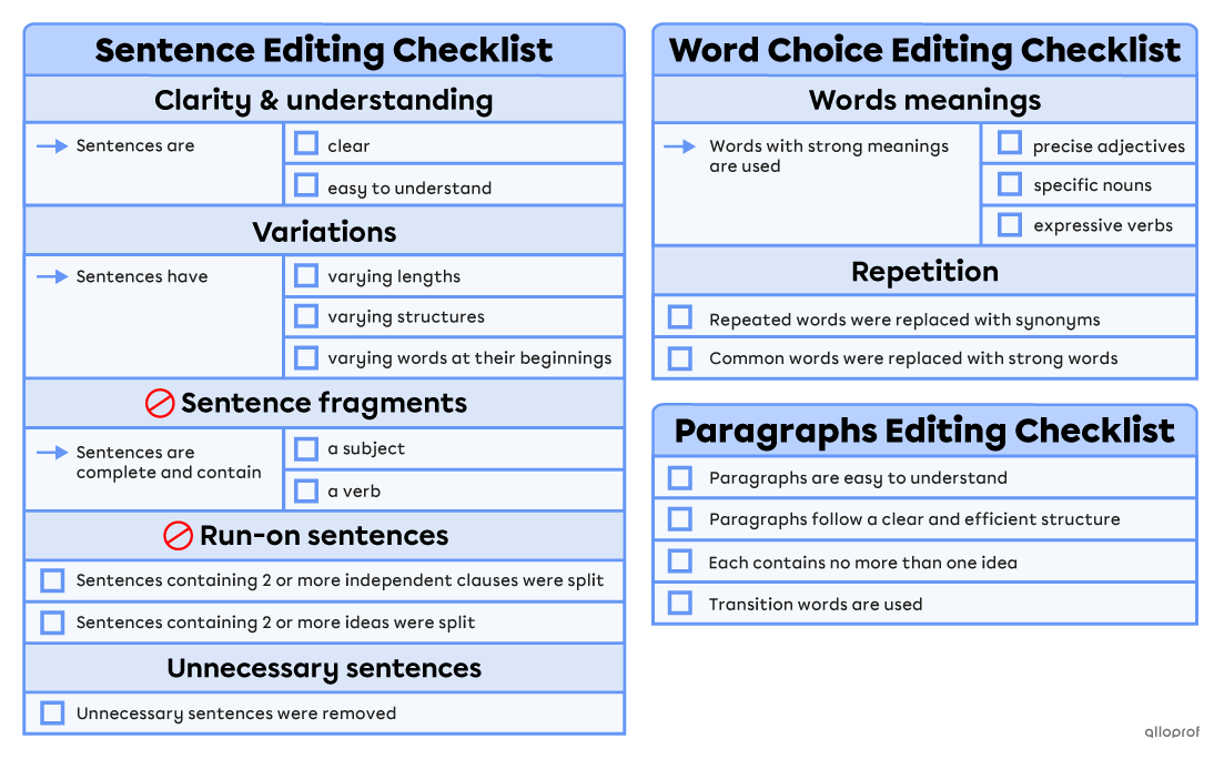 Checklist for sentences, word choice and paragraph elements to check when editing a text. Sentences should be clear, easy to understand, of varied length/structure and be complete. Word choice should be precise, meaningful and repetitions should be replaced with synonyms. Paragraphs should be clear, well organized, contain 1 idea each and use transition words to help the text flow.