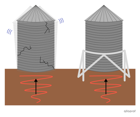 Une construction parasismique.