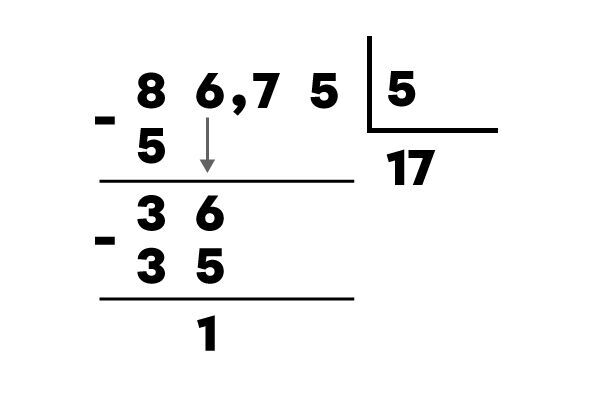 Exemple d’une division de nombres décimaux - 2