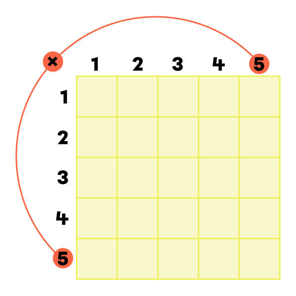 Example of a square number.