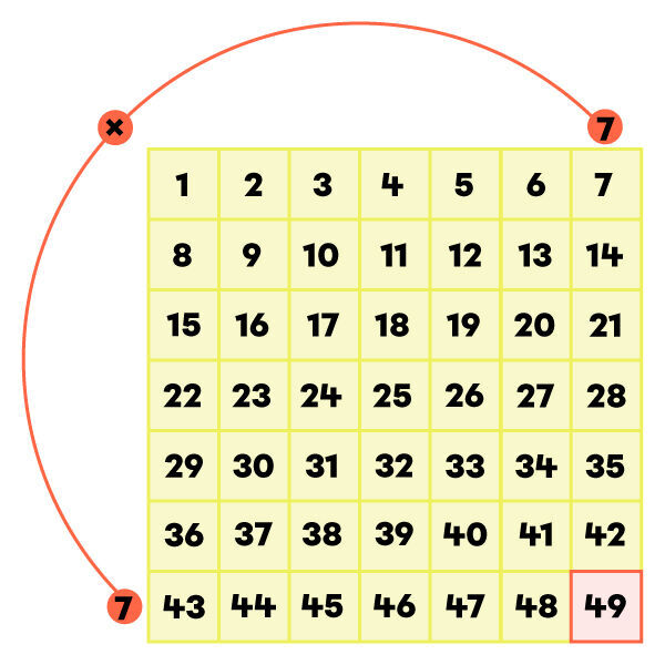 Example of a square number-3.