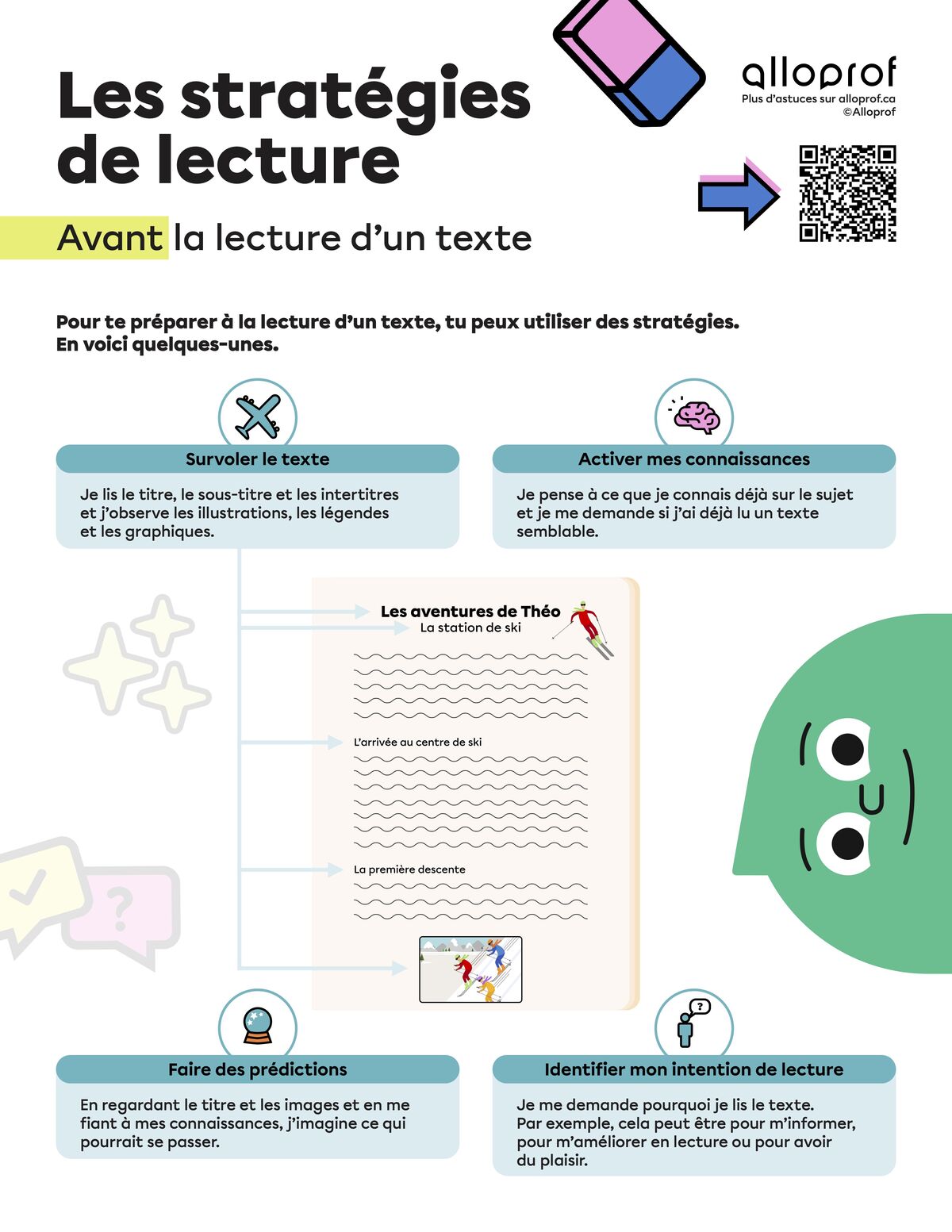 Les stratégies de lecture (Avant)