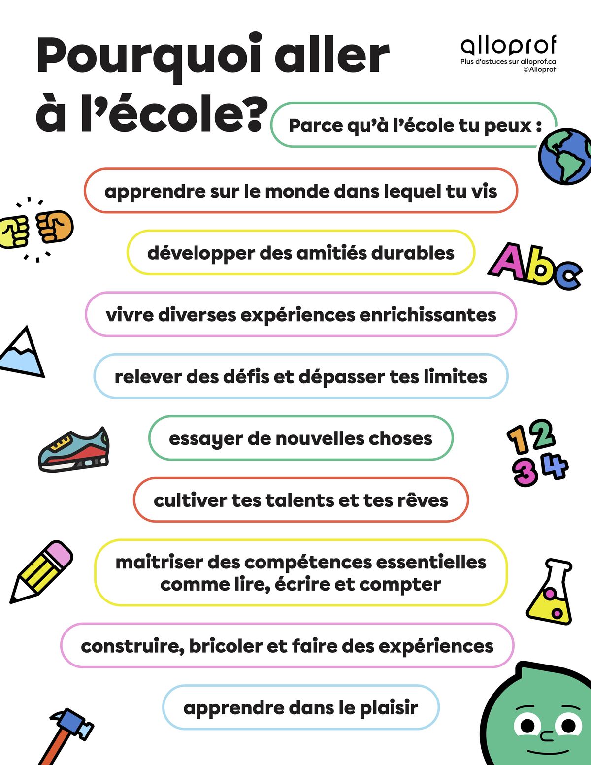 Affiche : Pourquoi aller à l’école