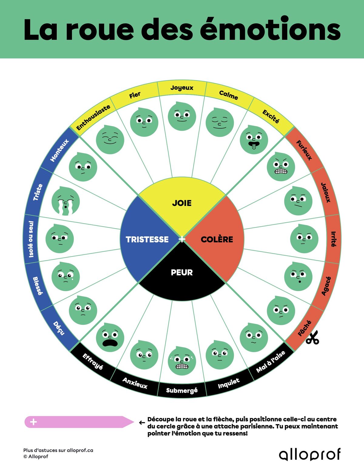 La roue des émotions