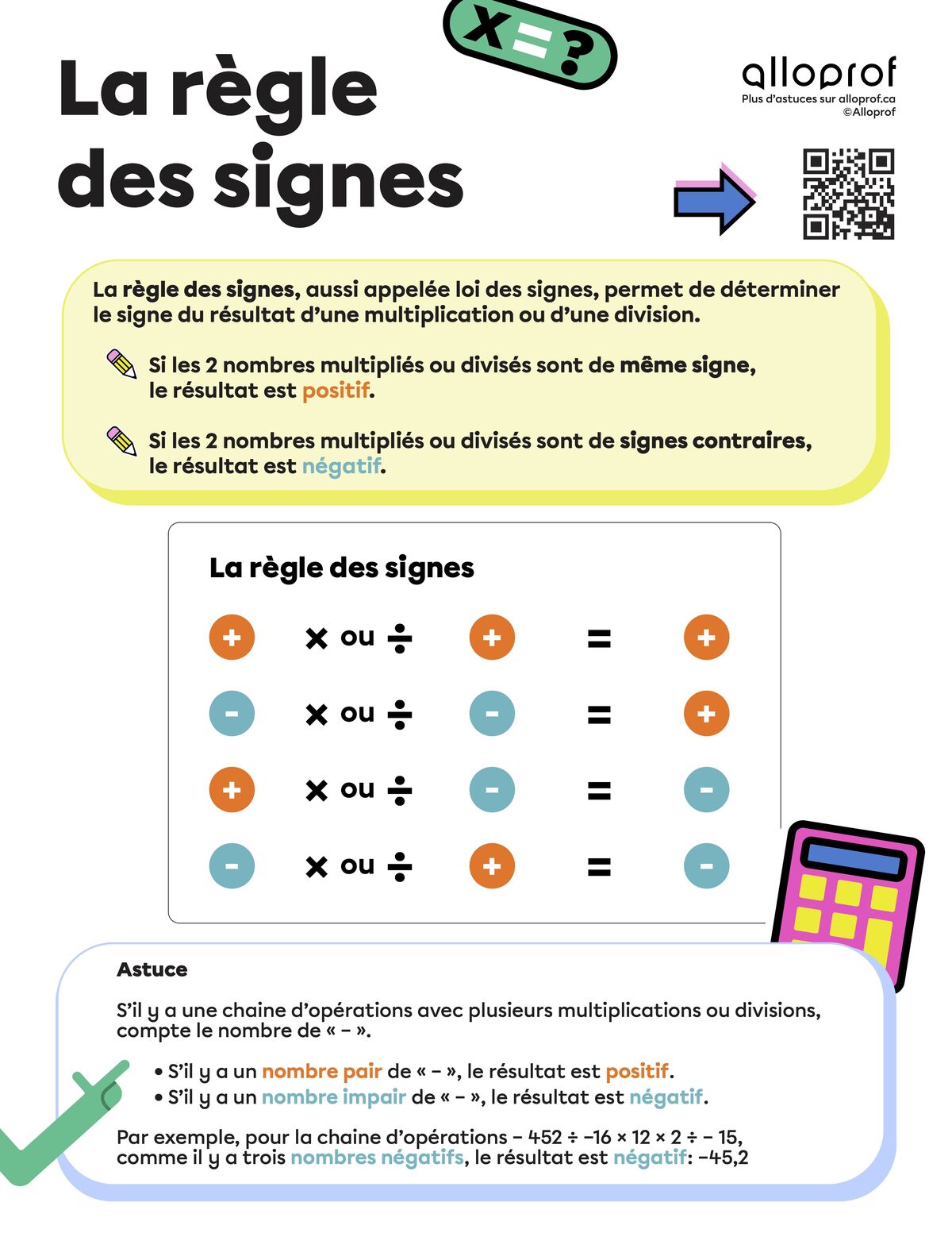 Affiche : La règle des signes de la multiplication et de la division