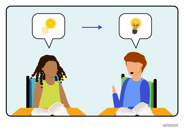 An arrow pointing from a person reading while thinking, to a person understanding.