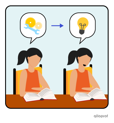 A person reading a book represented twice. On one side, the person has a neutral expression and a thought bubble shows some tools. On the other side, the person looks happy and a thought bubble shows a light bulb that is turned on.