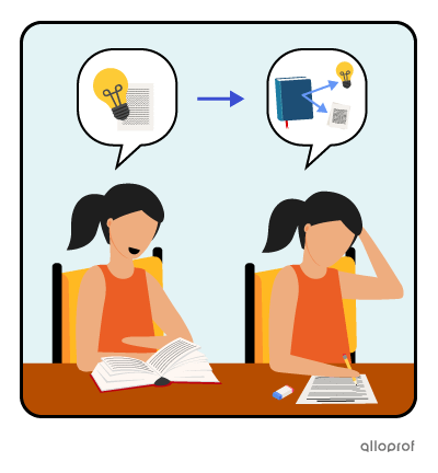 A person is represented twice. On one side, the person is reading a book, has a happy expression and a thought bubble shows a light bulb. On the other side, the person is writing a text, looks focused and a thought bubble shows a book connected to a light bulb and to another text.