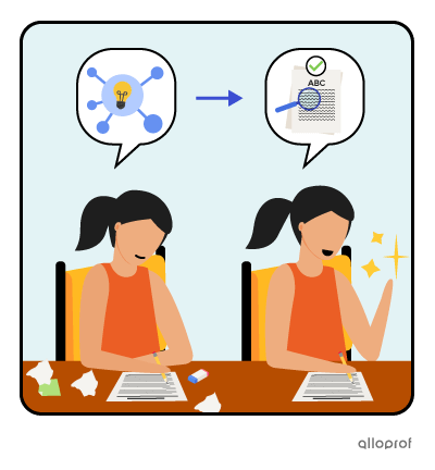 A person is represented twice. On one side, the person is writing a very rough and messy text, has a focused expression and their thought bubble shows a mind map that arranges their ideas. On the other side, the person is writing a shining final copy, looks happy and their thought bubble shows a text that has been checked for mistakes.