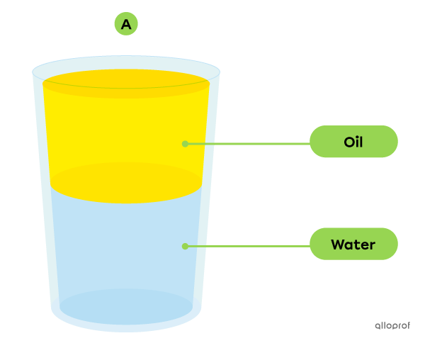 Picture A is the correct answer. It shows the oil floating on the water.