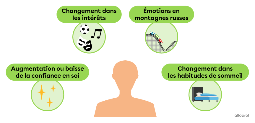 Les principaux changements psychologiques qui se produisent à la puberté sont l’augmentation ou la baisse de la confiance en soi, le changement dans les intérêts, les émotions en montagnes russes et le changement dans les habitudes de sommeil.