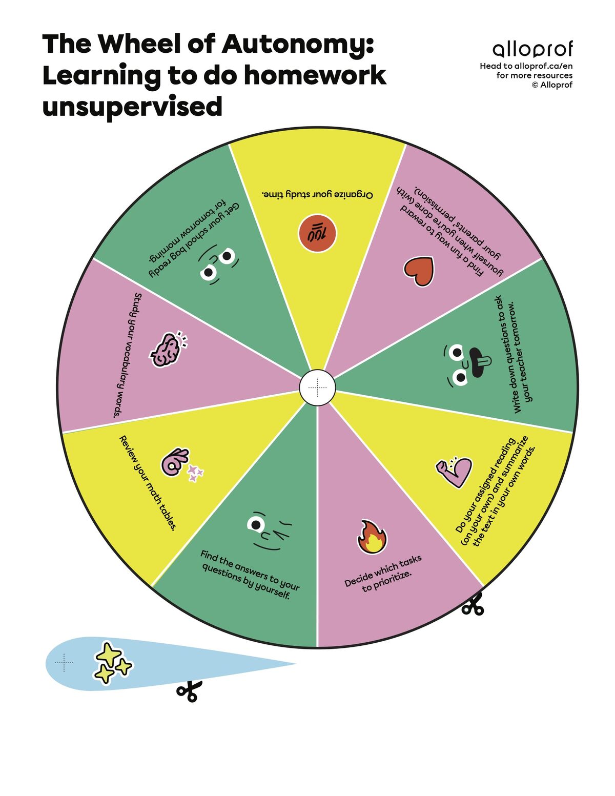 The wheel of autonomy