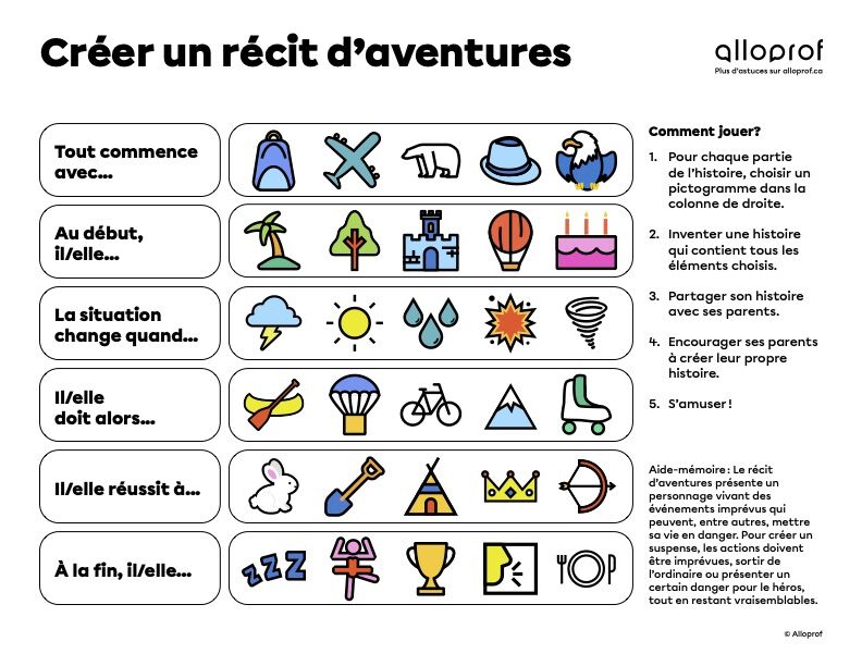 Créer des histoires