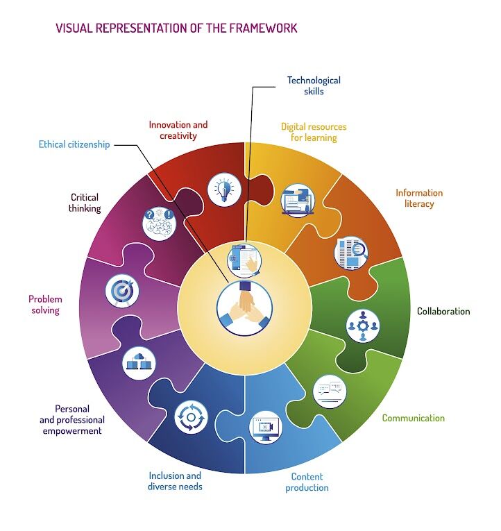 Image of the 12 dimensions.