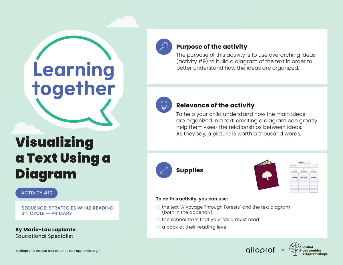 Activity #10 : Visualizing a Text Using a Diagram