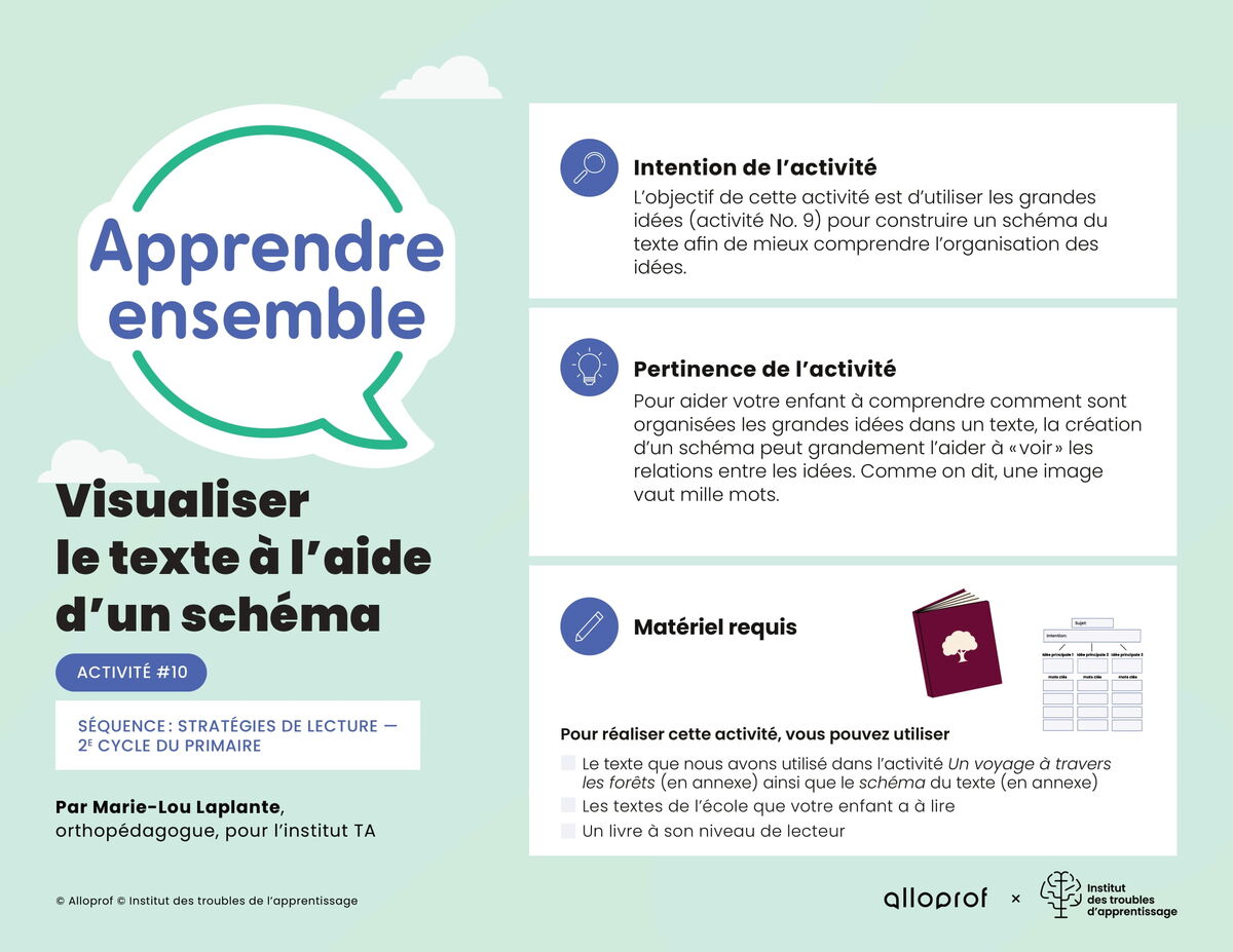 Activité no 10 : Visualiser le texte à l’aide d’un schéma