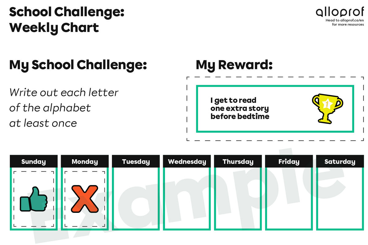 School Challenge: Weekly Chart
