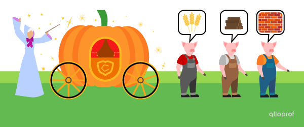 On one side, there is a fairy godmother turning a pumpkin into a chariot. On the other side, there are 3 pigs: one is talking about hay, one is talking about wood and the last one is talking about bricks.