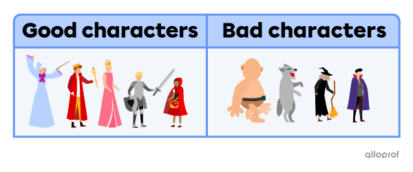 Representation of typical fairy tale characters. Good characters like a knight, a fairy, Little Red Riding Hood and a prince. Bad characters like the Big Bad Wolf, a witch and a giant.